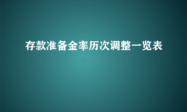 存款准备金率历次调整一览表